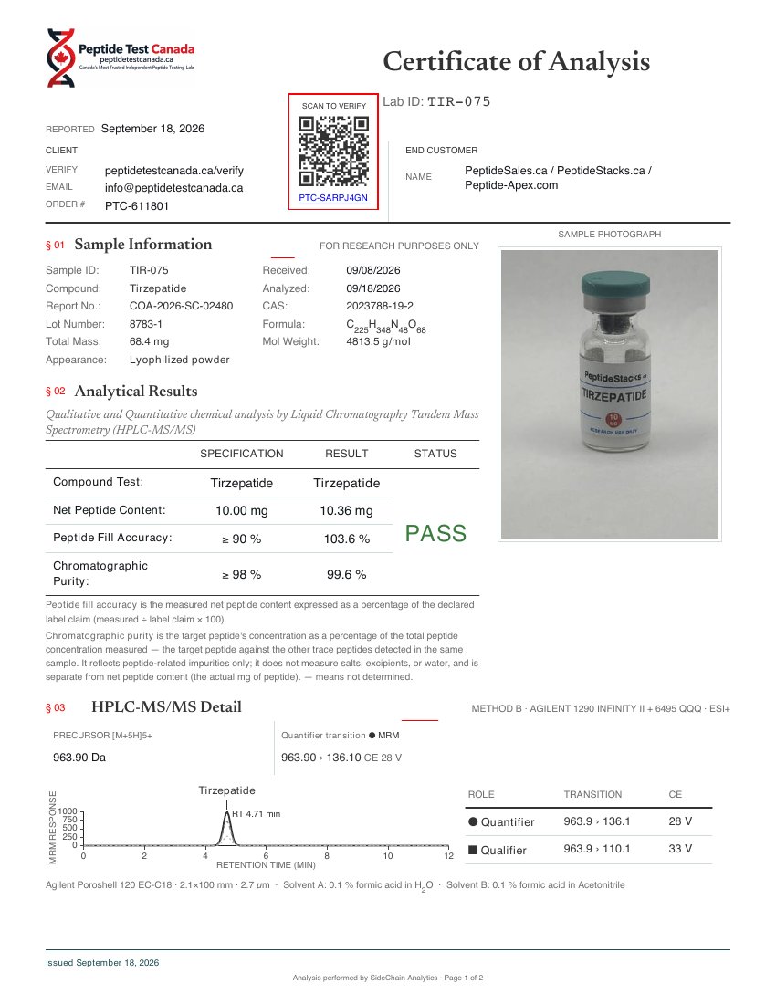 Tirzepatide - 10 MG certificate of analysis