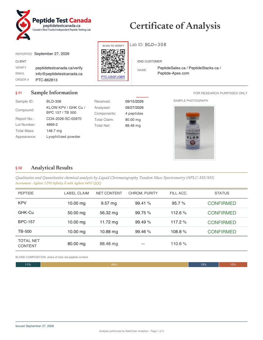 KLOW - 80 MG certificate of analysis