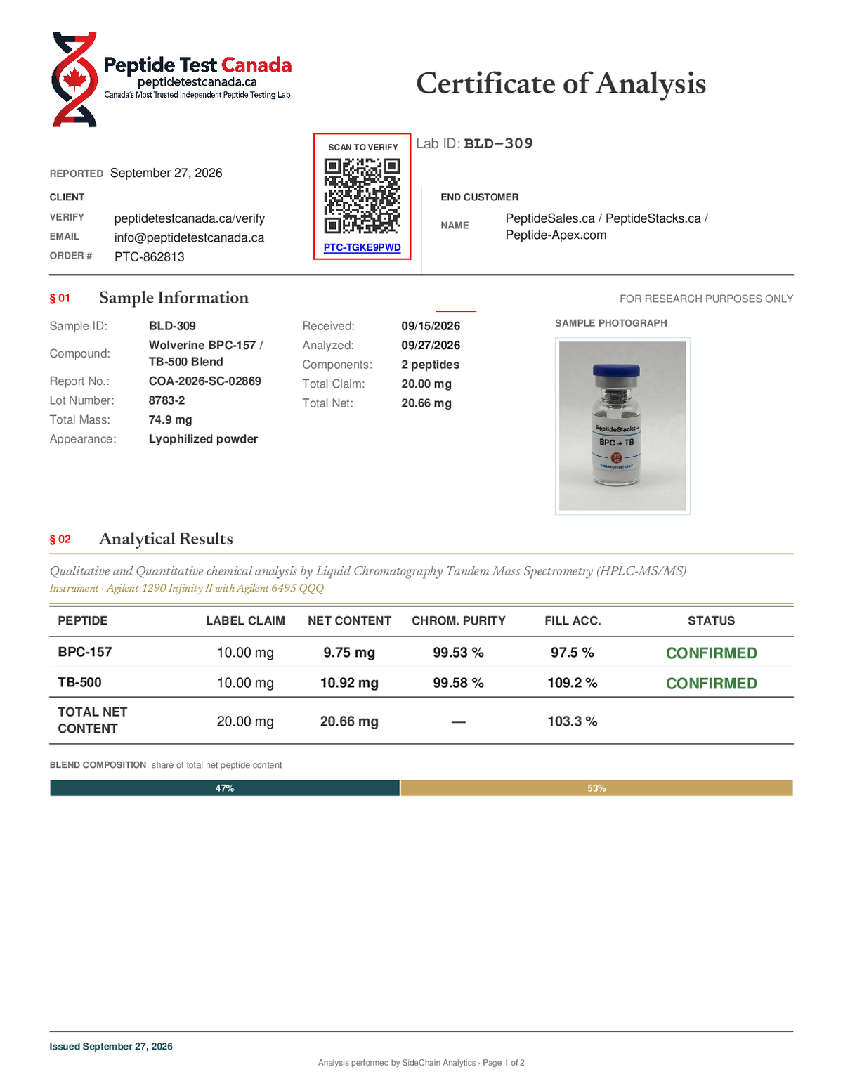 BPC + TB - 20 MG certificate of analysis