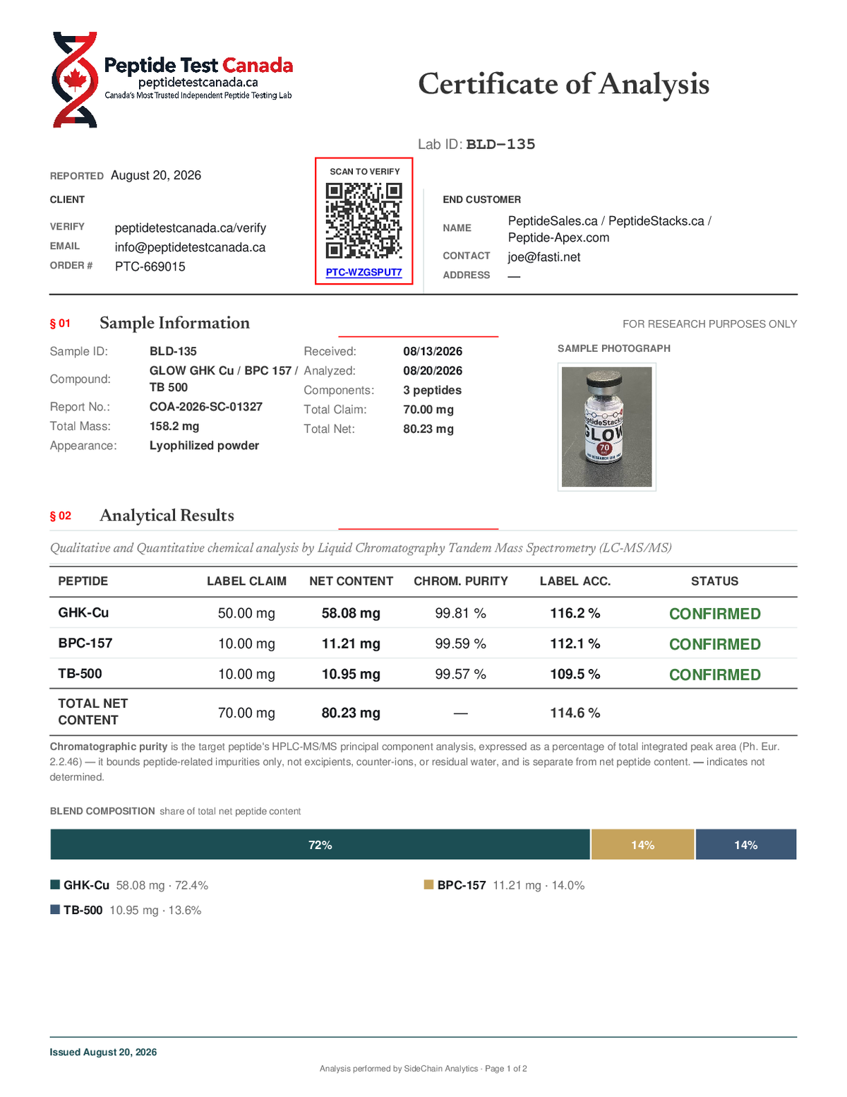 GLOW - 70 MG certificate of analysis
